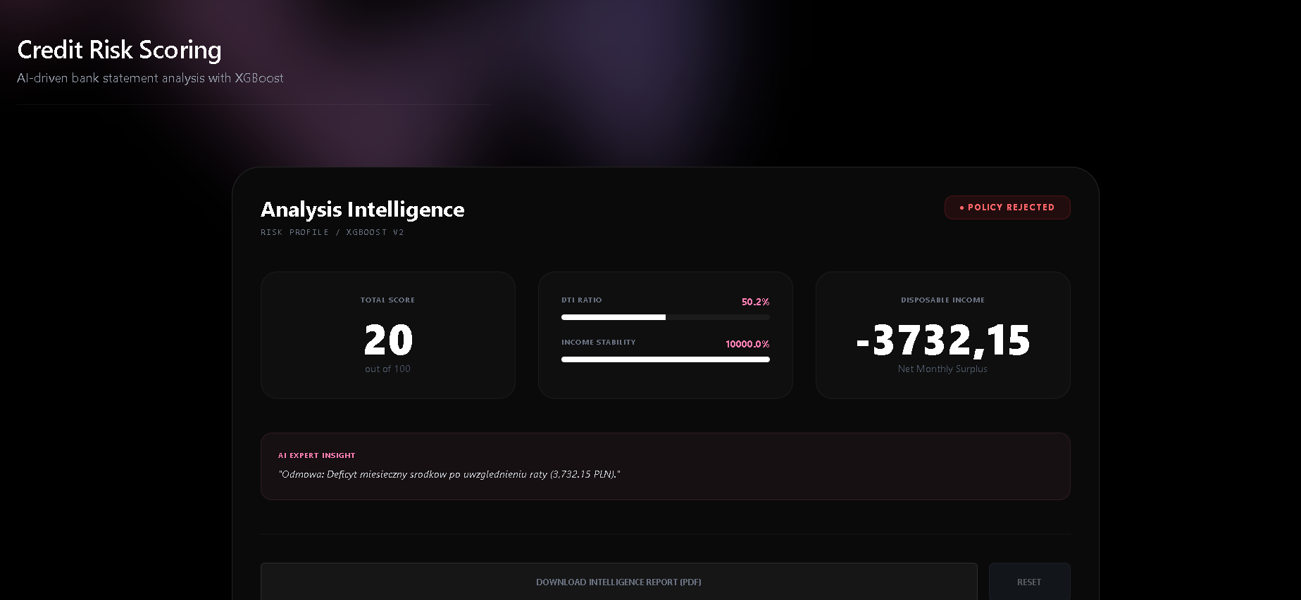 Northhaven Eyo: Automatyczna Analiza Wyciągów Bankowych z ML