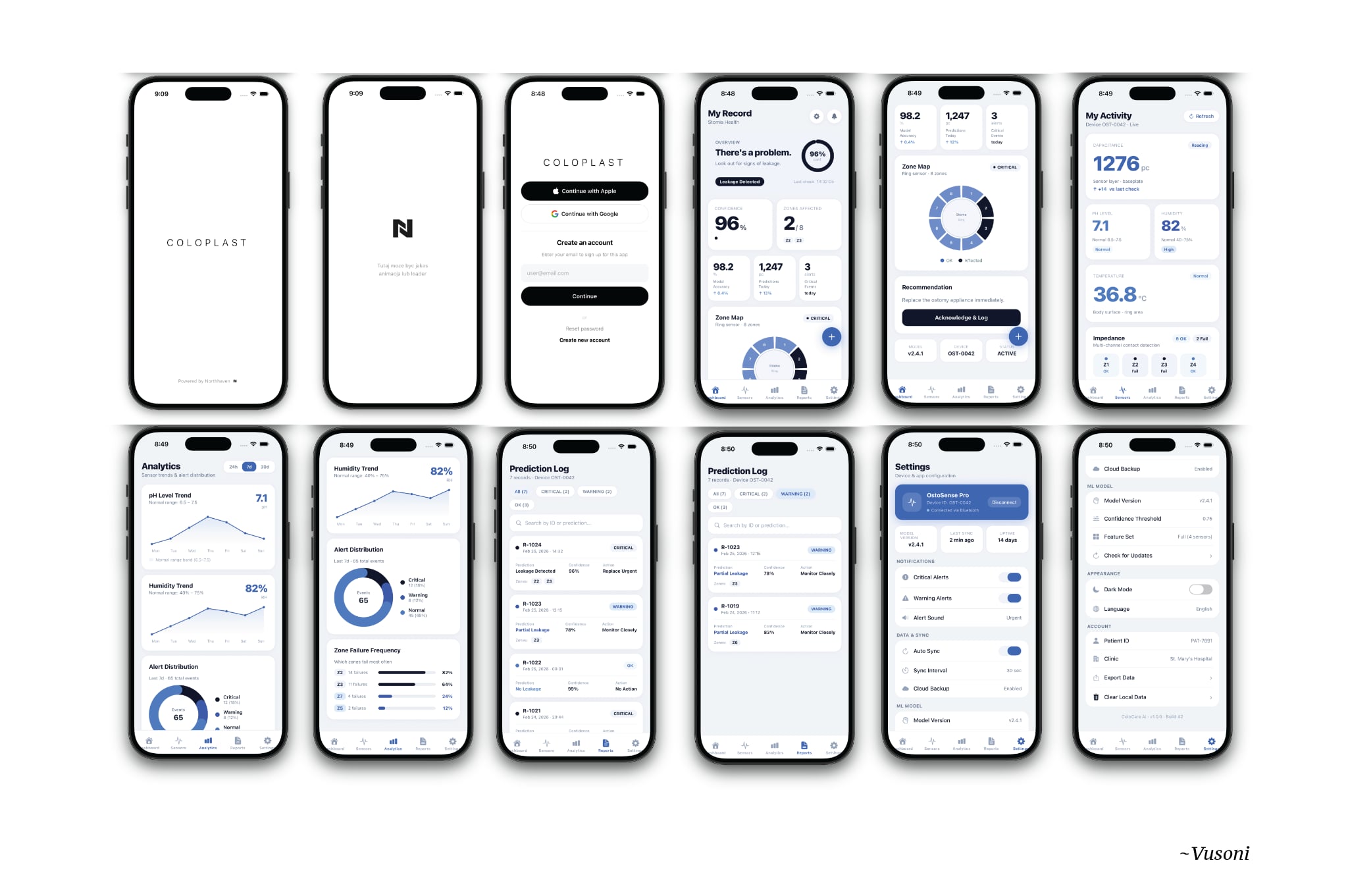 Northhaven x Coloplast: AI in Ostomy Care | Case Study